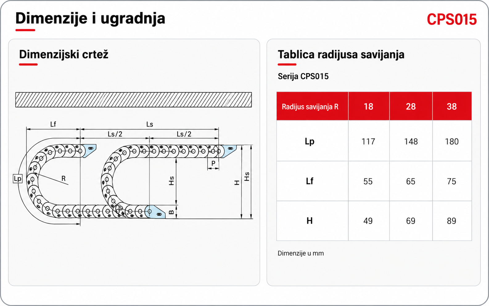 CPS015 dimenzije i tablica radijusa savijanja