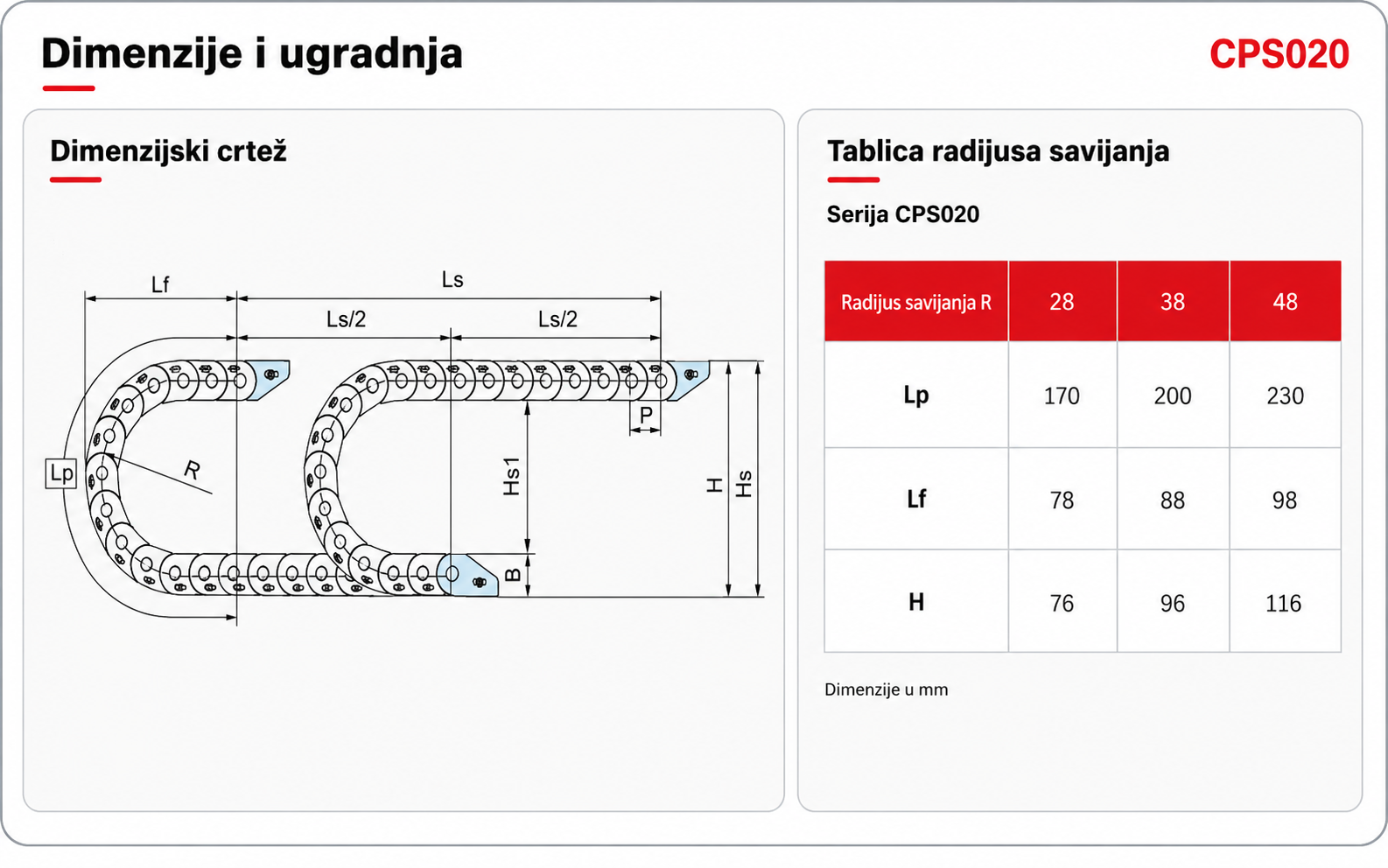 CPS020 dimenzije i tablica radijusa savijanja