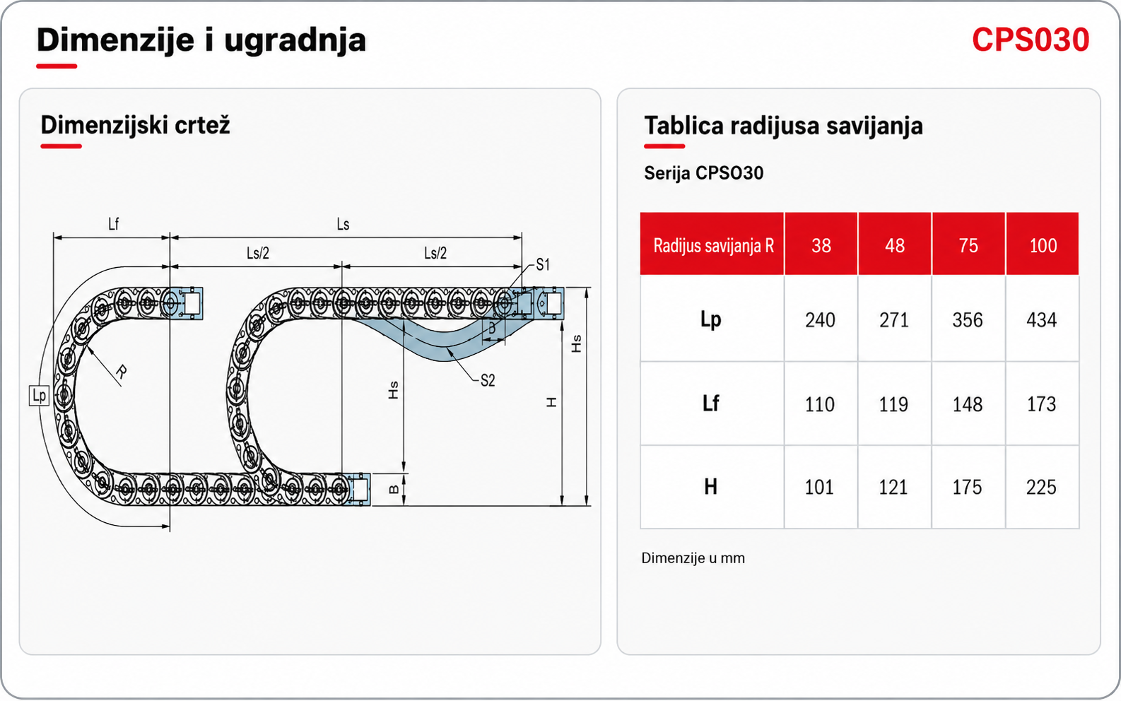 CPS030 dimenzije i tablica radijusa savijanja