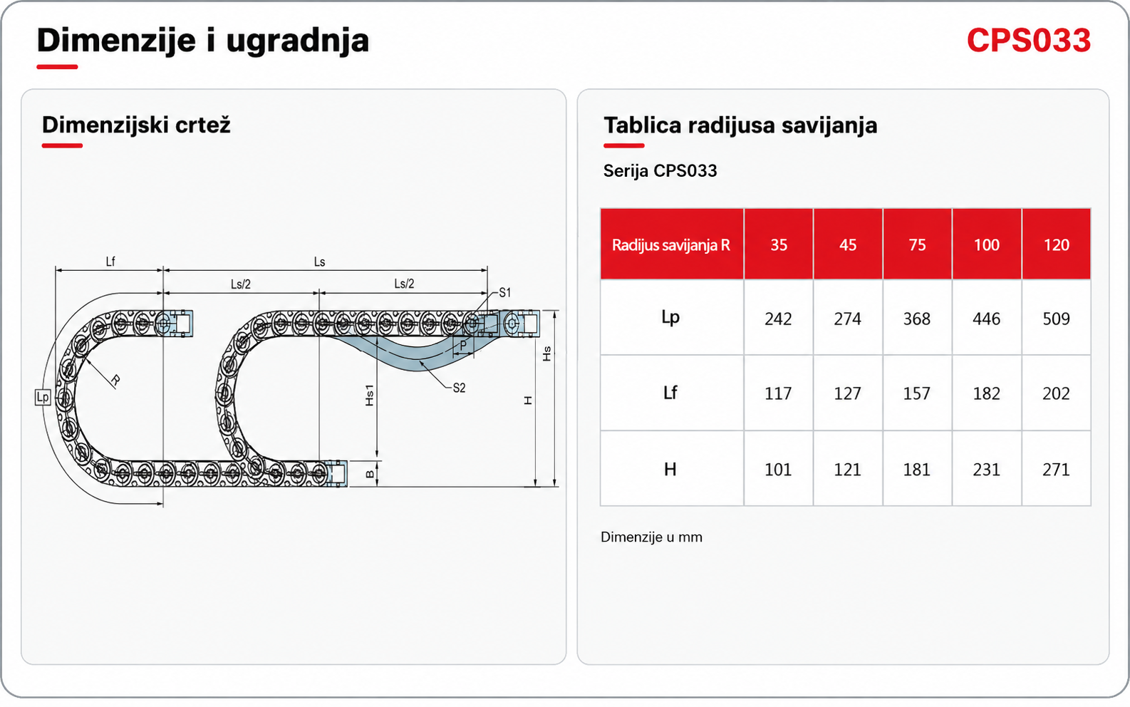 CPS033 dimenzije i tablica radijusa savijanja