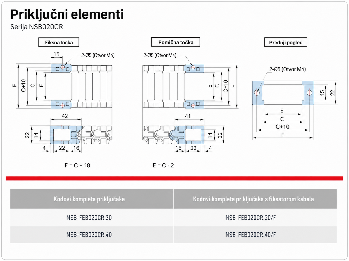 Priključni elementi NSB020CR