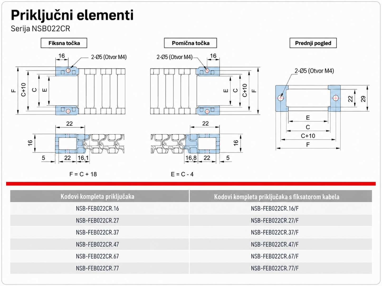 Priključni elementi NSB022CR