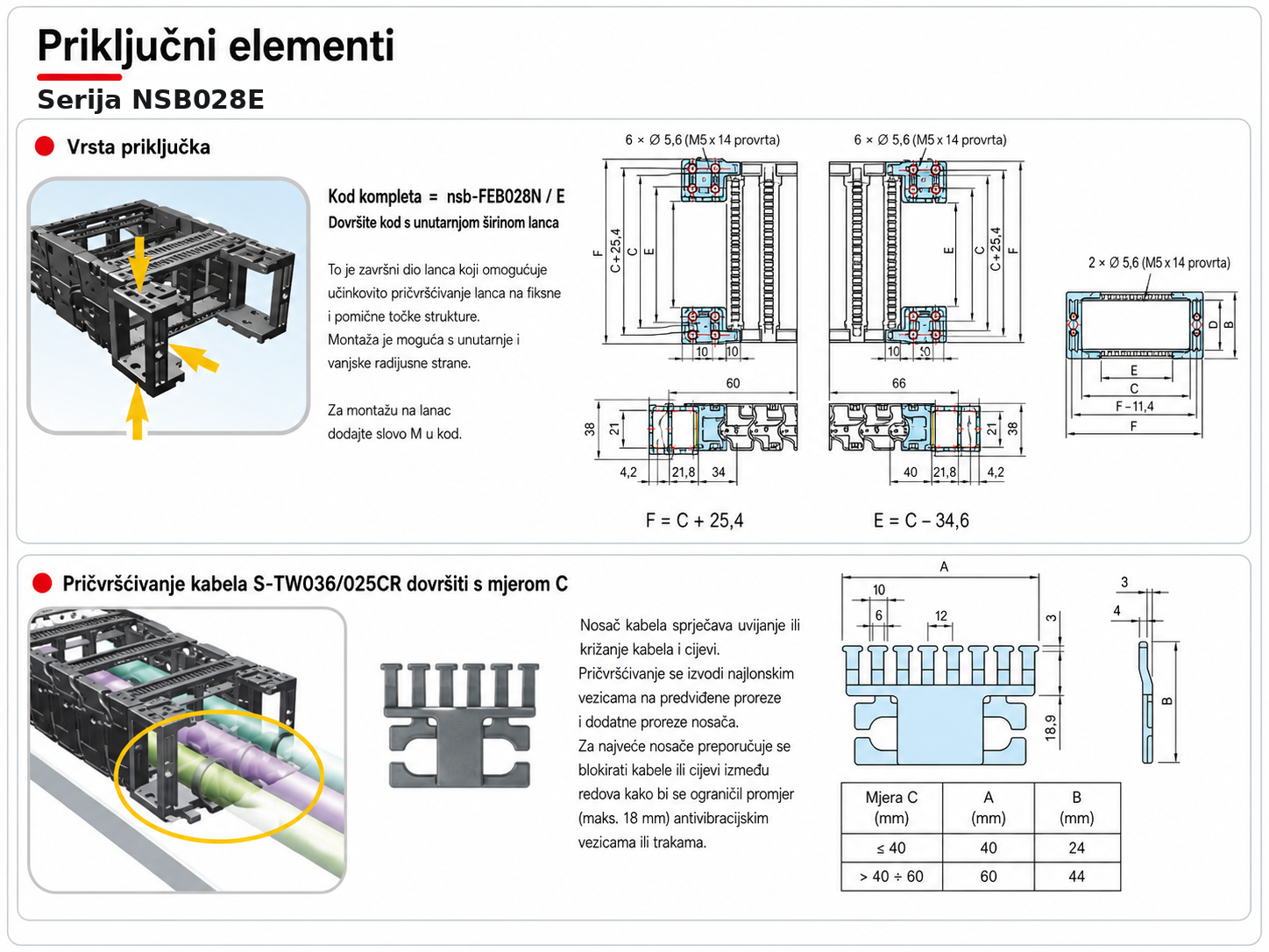 Priključni elementi NSB028E