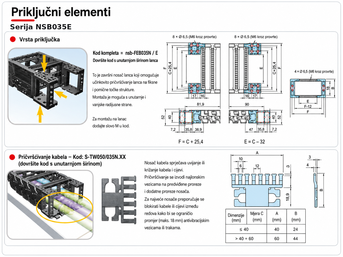 Priključni elementi NSB035E