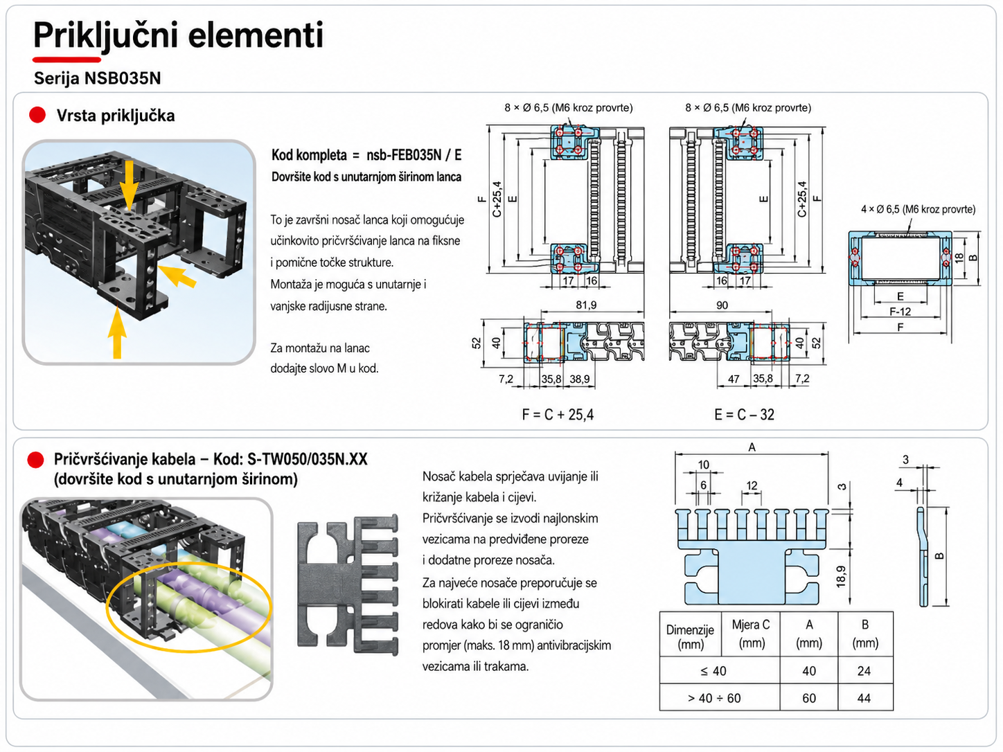 Priključni elementi NSB035N
