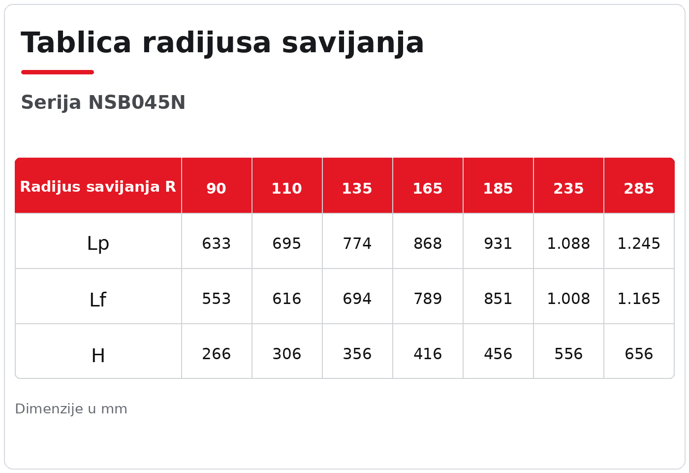 NSB045N tablica radijusa savijanja