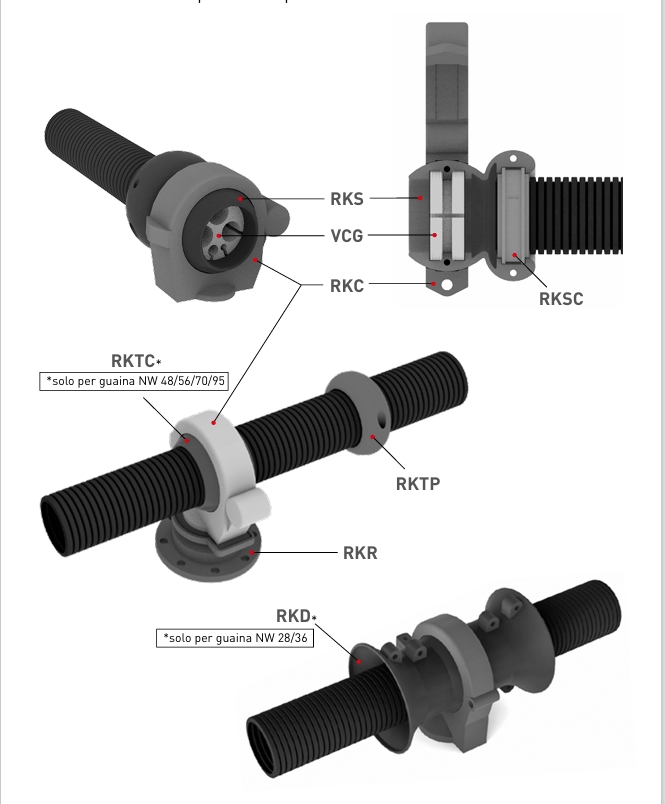 Dimenzijski crtež ROBO-KIT