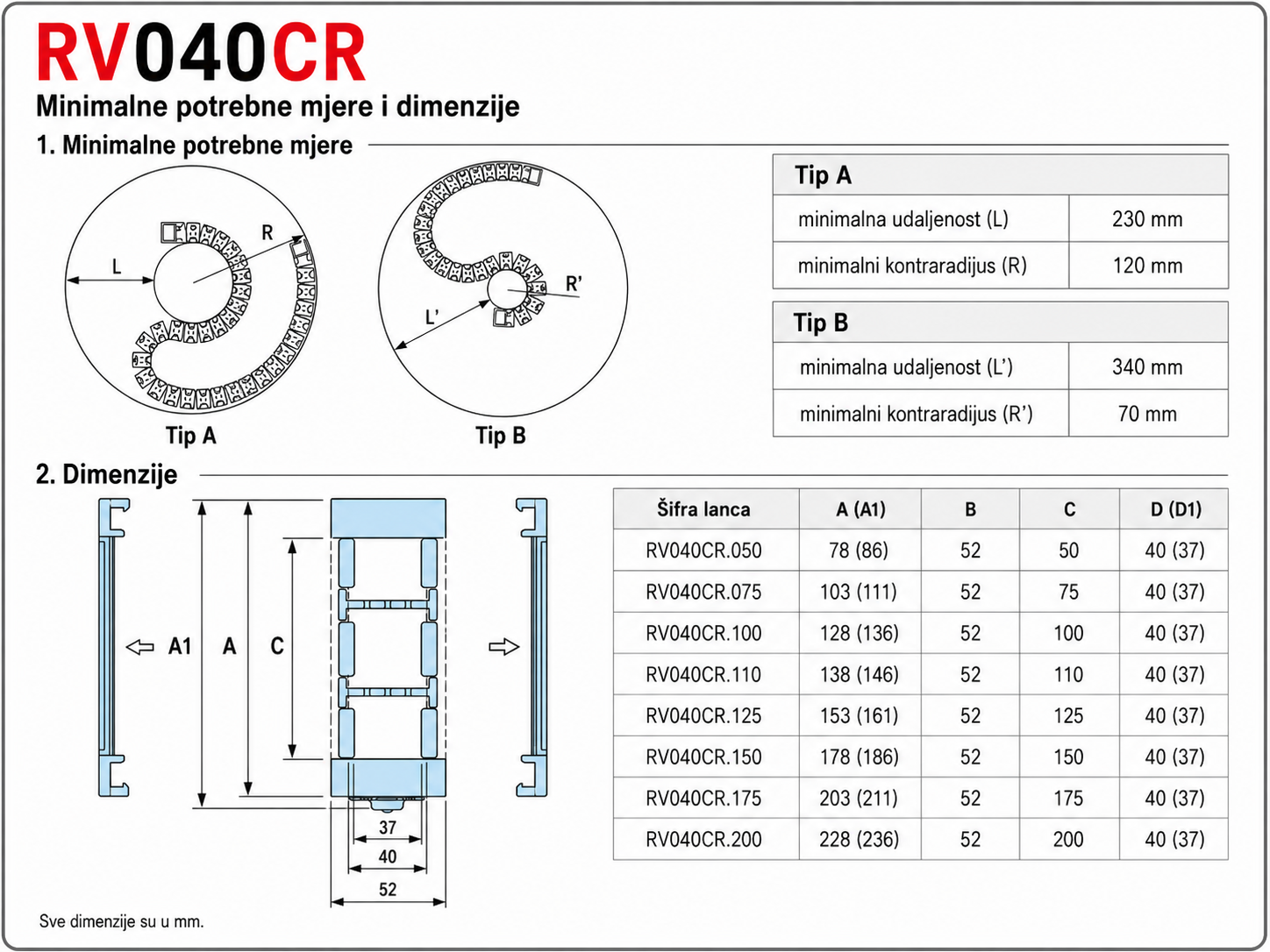 RV040CR minimalne potrebne mjere i dimenzije