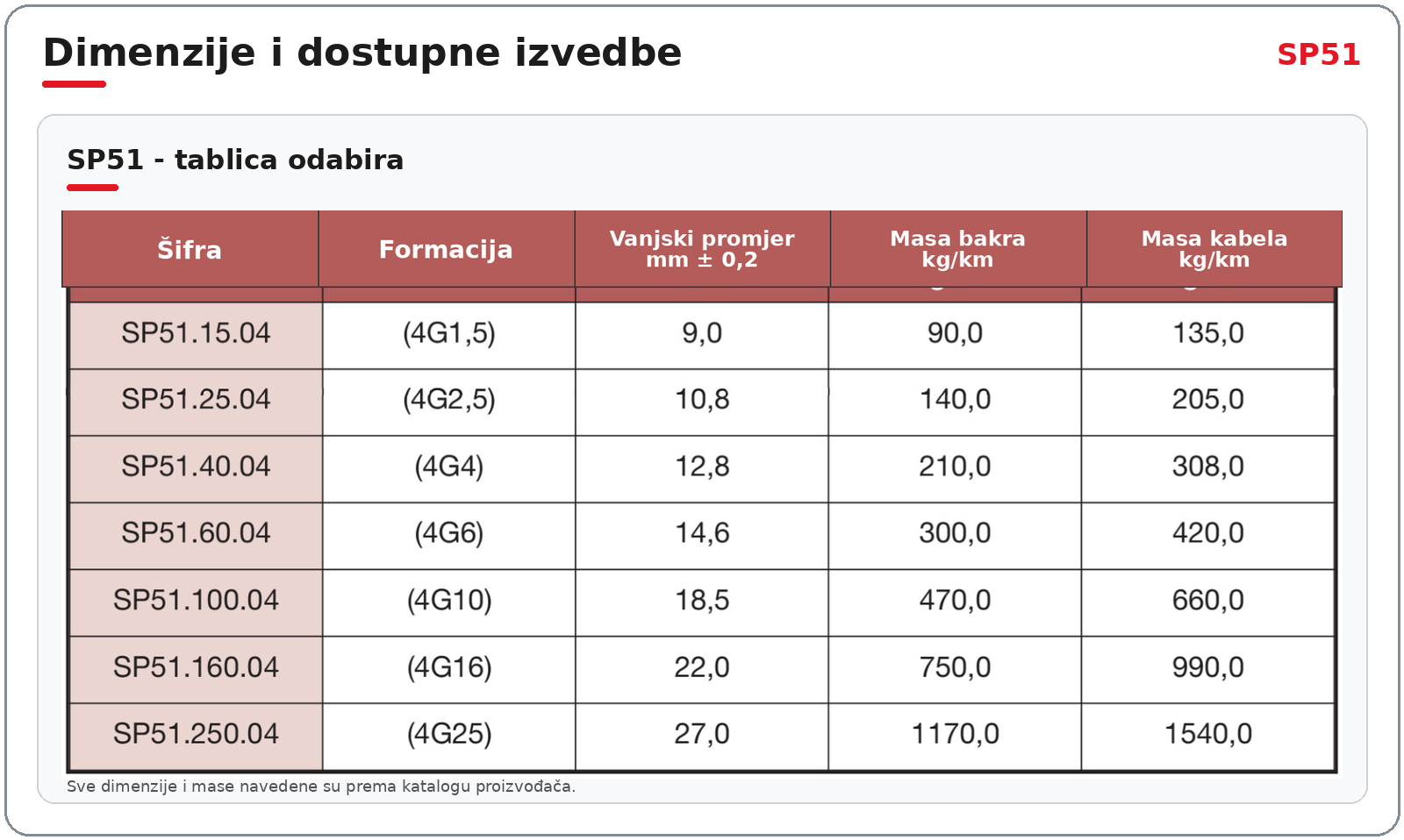 SP51 tablica dimenzija