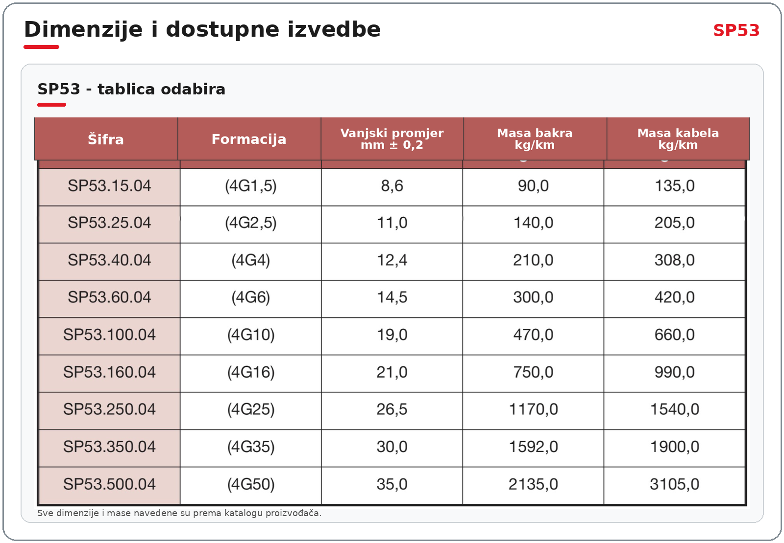 SP53 tablica dimenzija