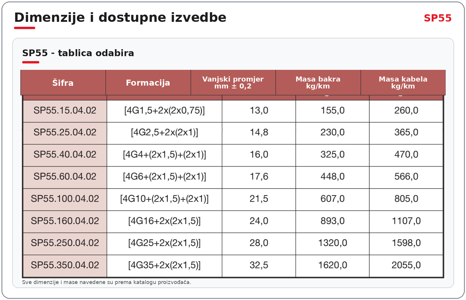 SP55 tablica dimenzija