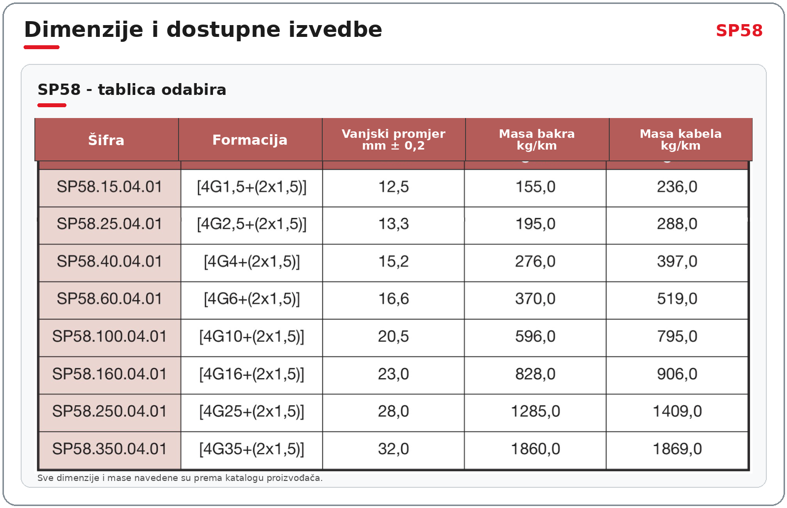 SP58 tablica dimenzija