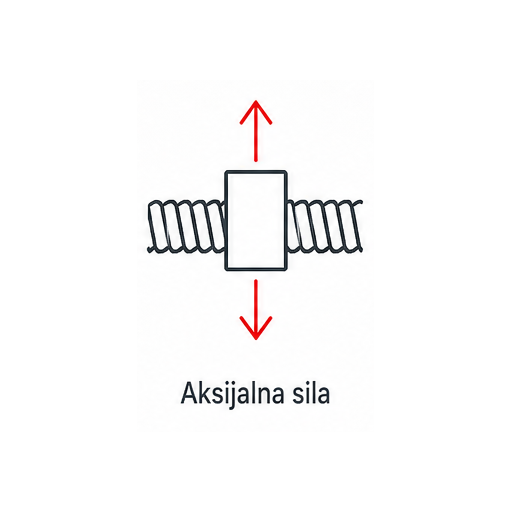 Primjena